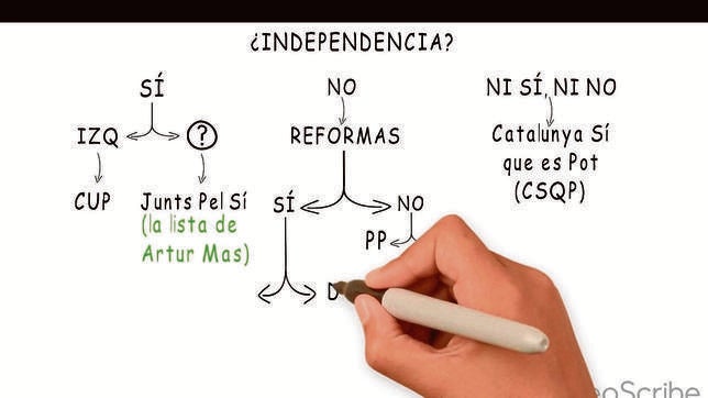 El PSC quiere una Cataluña mejor en una España «diferente»