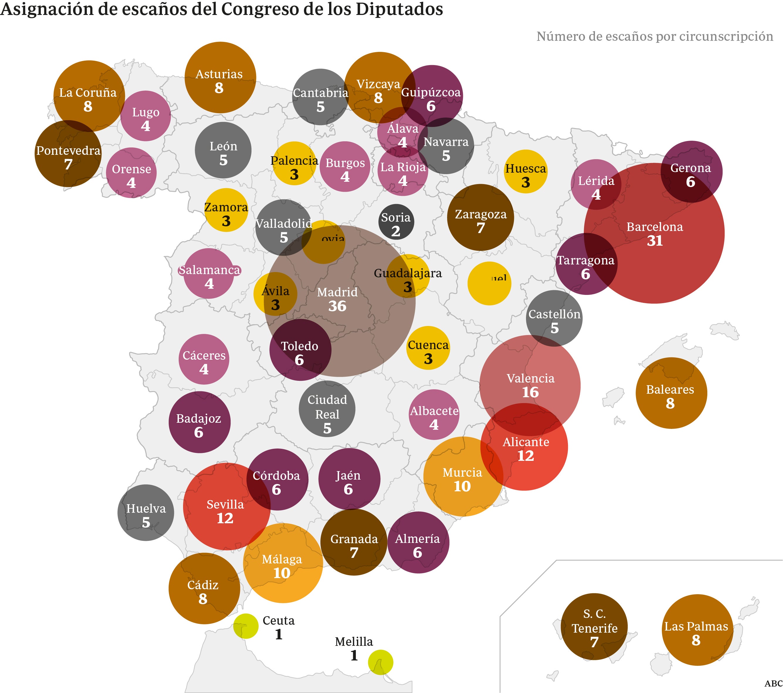 PP y PSOE reforzarán su campaña electoral en circunscripciones grandes