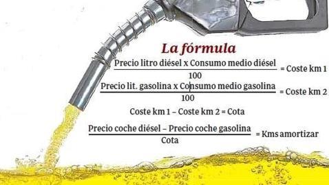 Fórmula para calcular los kilómetros de amortización