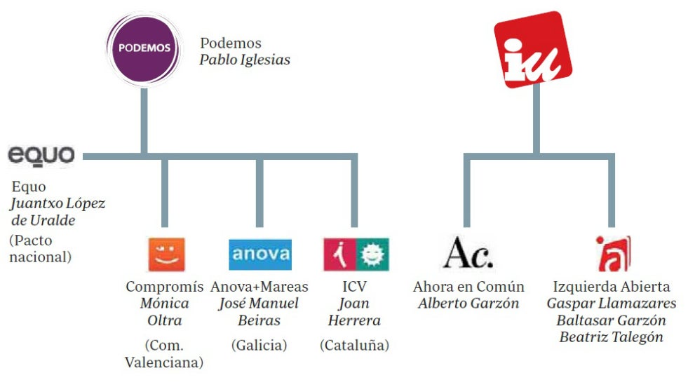 La izquierda radical llega a las elecciones enfrentada y dividida