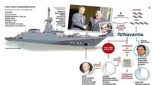 Imputado el expresidente de Navantia por las comisiones de Venezuela