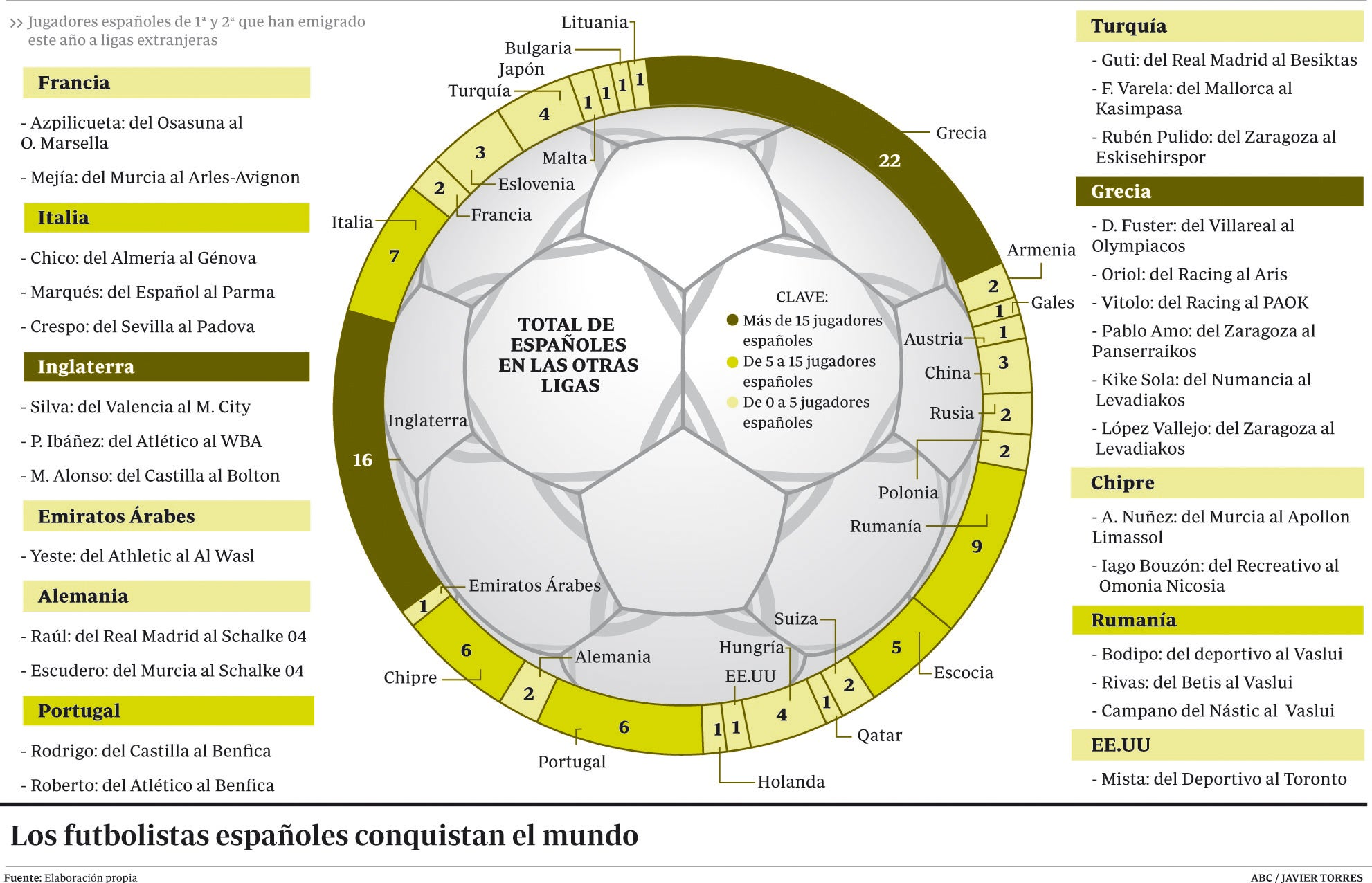 El Mundial impulsa el éxodo