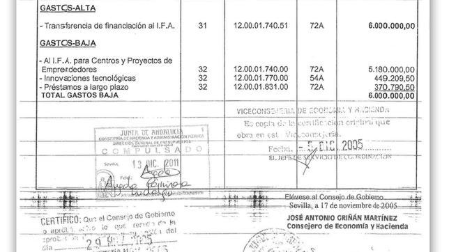 La Junta ocultó que Griñán desvió seis millones de euros a Invercaria