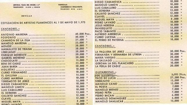 Mairena, Fosforito y Camarón, los tres cantaores más caros de Pulpón