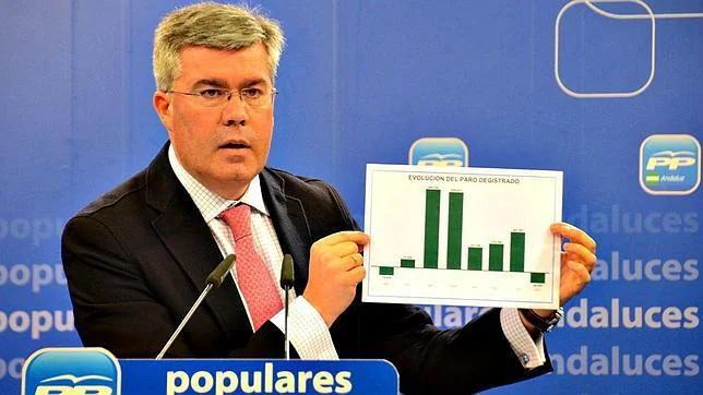El PP insta a Díaz a que no demore la rebaja tributaria