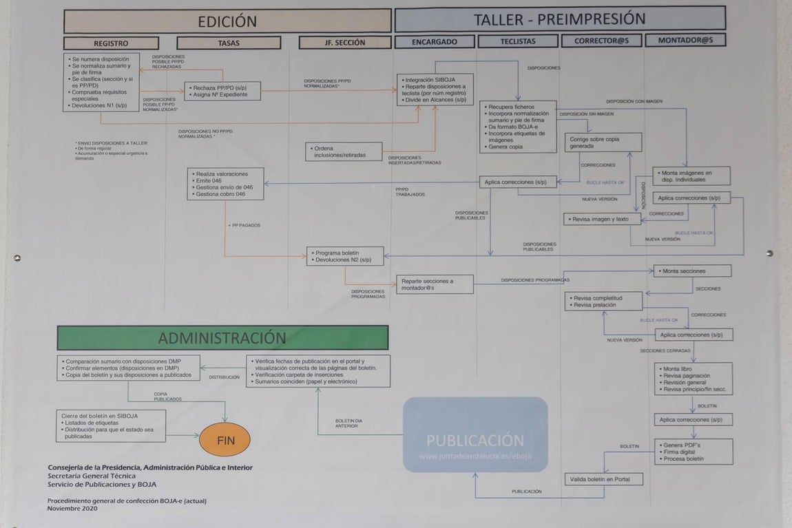 El Boletín Oficial de la Junta de Andalucía (BOJA) se convierte en &#039;superventas&#039;