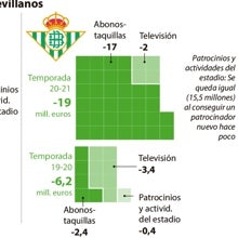 Suavizar el golpe del Covid-19 en varios años