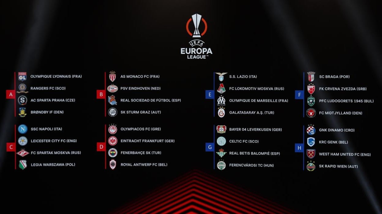 Sorteo de la fase de grupos de la Europa League 21-22