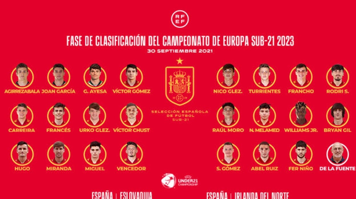 Lista completa de los convocados por Luis de la Fuente para la sub 21, en la que figuran los béticos Rodri y Miranda