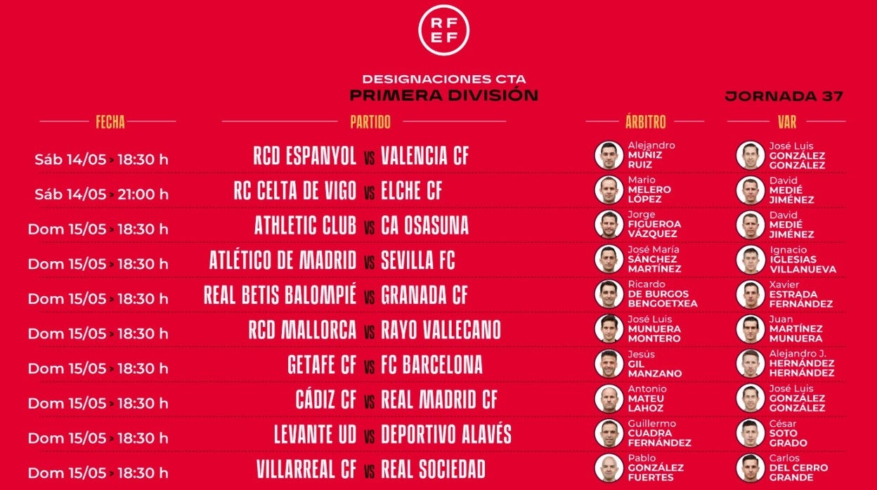 Las designaciones arbitrales para la penúltima jornada de LaLiga Santander