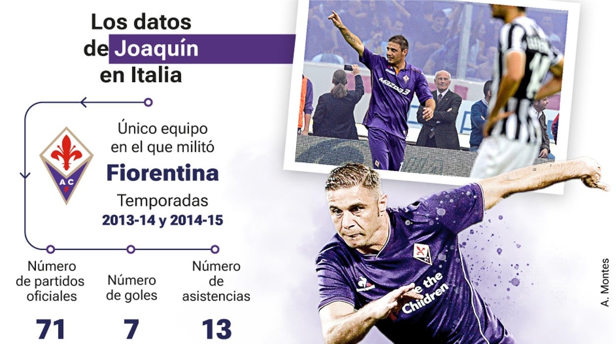 Joaquín, durante un partido en su etapa como futbolista de la Fiorentina