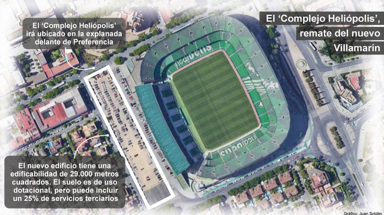 Junto al estadio, el solar de Preferencia donde el Betis pretende edificar