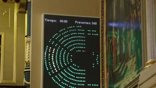 Votación parlamentaria de los Presupuestos del Estado