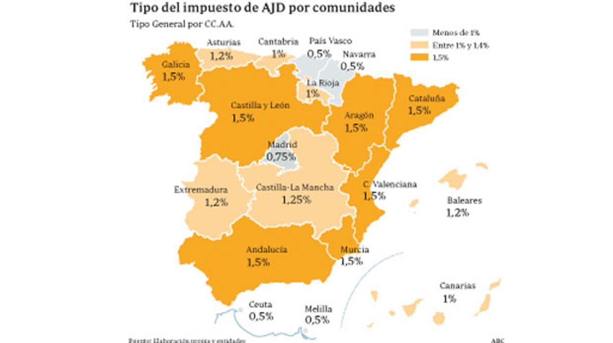 Comparativa del tipo impositivo de todas las comunidades autonómas