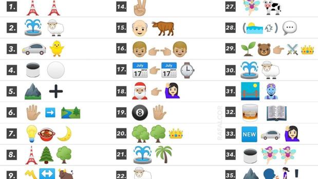 Los pueblos de Córdoba en emoticonos: ¿eres capaz de descifrarlos?