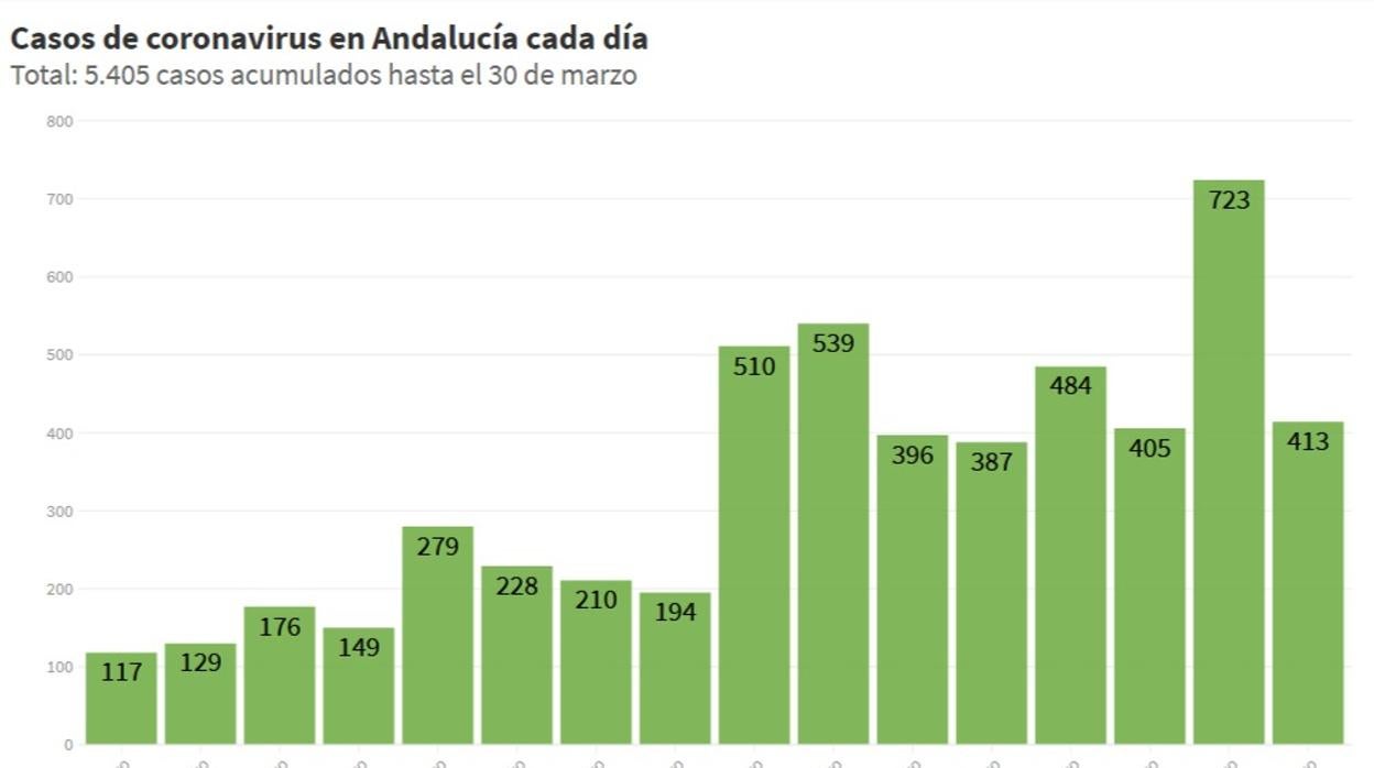 Espacio de pruebas rápidas de coronavirus