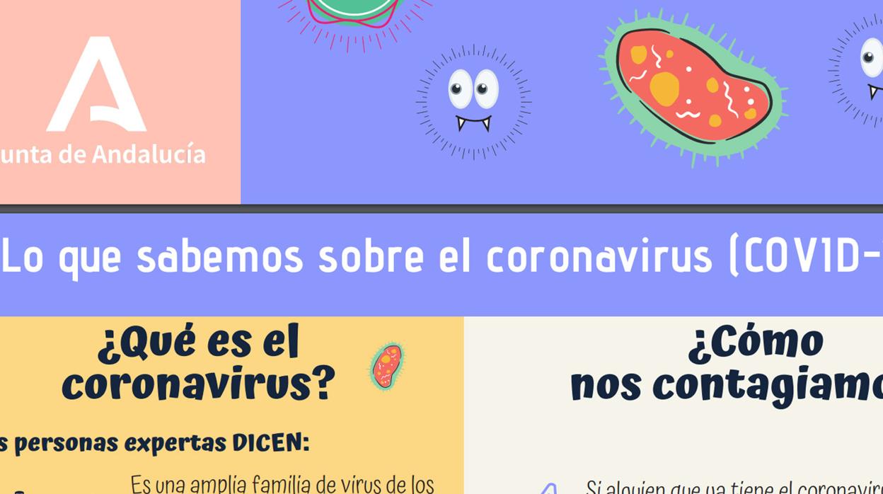 Parte de la guía editada por Igualdad