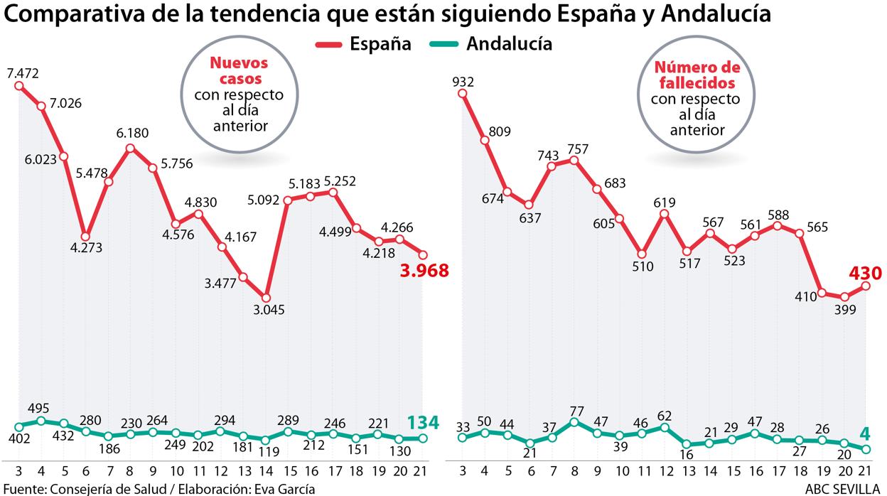 Puerta de Urgencias del Hospital Reina Sofía de Córdoba