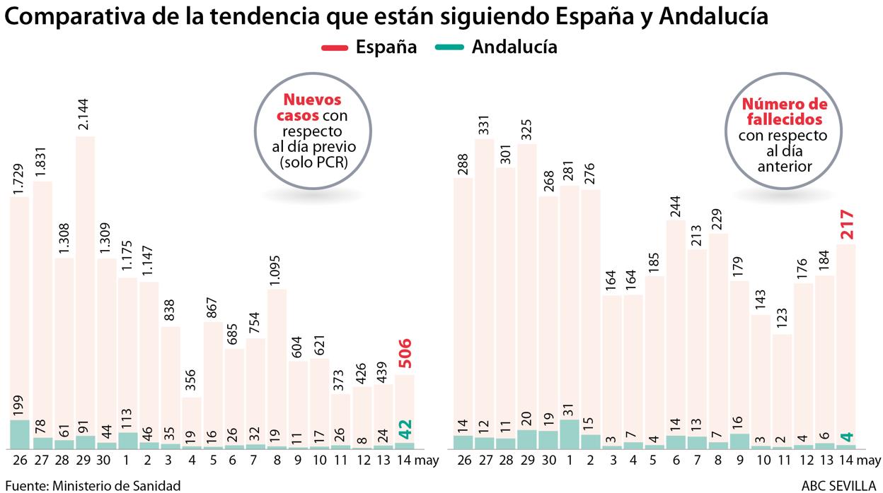 Personal sanitario aplauden el traslado a planta del último paciente ingresado en la Unidad de Cuidados Intensivos con coronavirus del Hospital Quirónsalud Sagrado Corazón en Sevilla