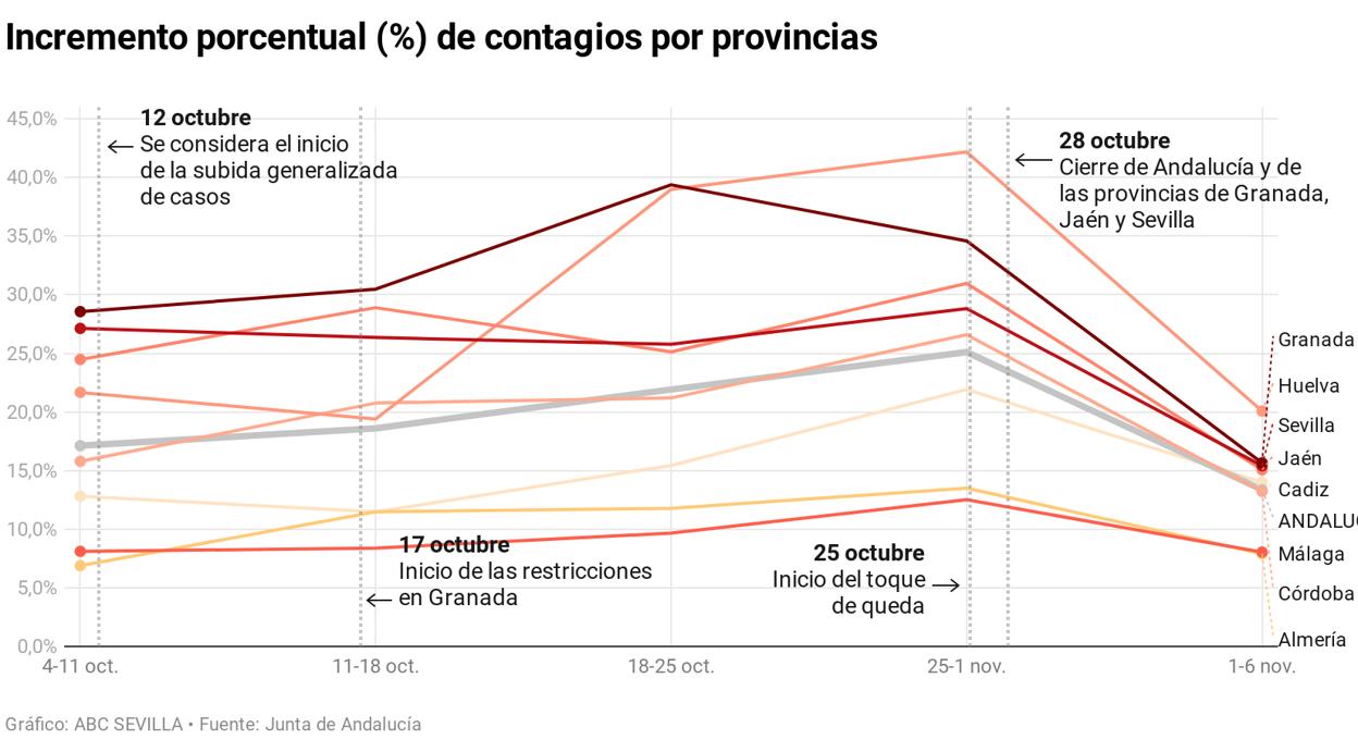 Hay dos escenarios que se descartan a priori, el cierre de colegios y el confinamiento domiciliario permanente