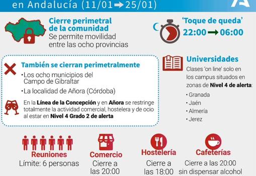 ¿Cuál es el toque de queda en Andalucía desde hoy, 11 de enero?