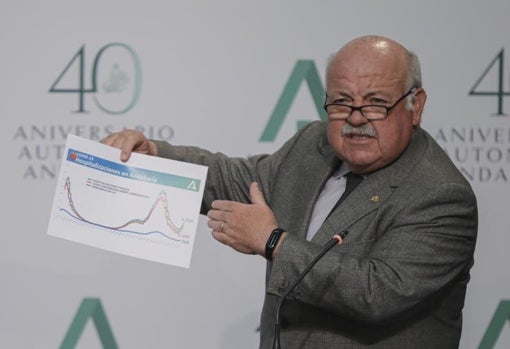 Jesús Aguirre, consejero de Salud y Familias