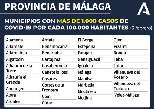 Mapa Covid-19 en Andalucía: ¿Qué restricciones y medidas contra el coronavirus hay en mi municipio?