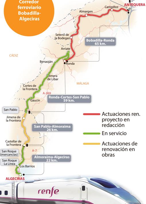 El «cuello de botella» que lastra el tren del desarrollo andaluz