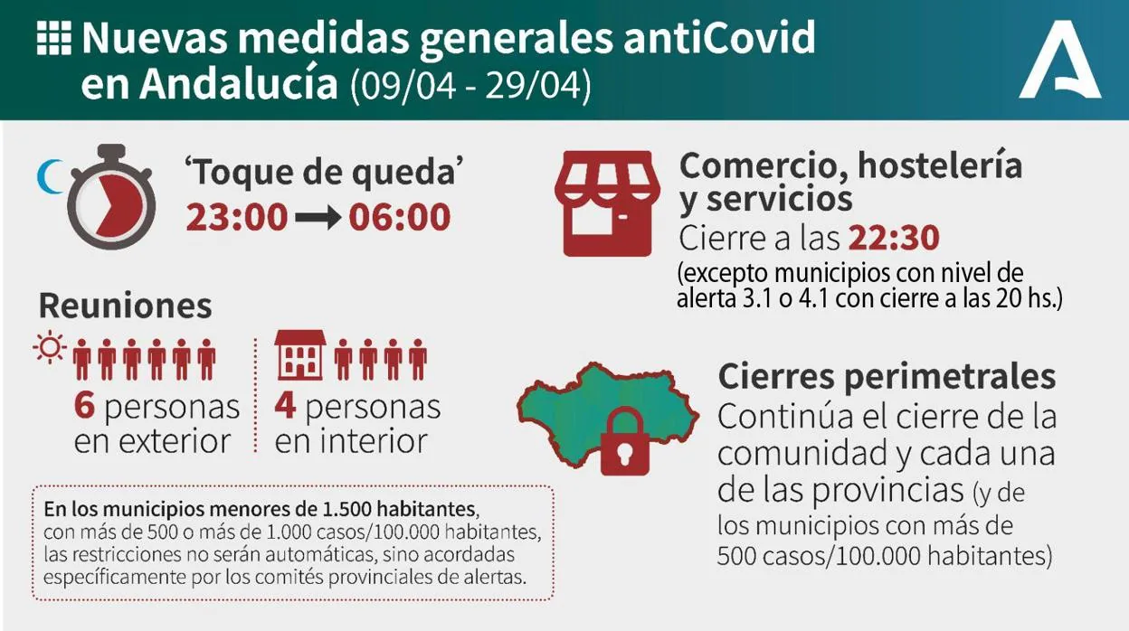 Resumen de las actuales medidas contra el Covid, en Andalucía