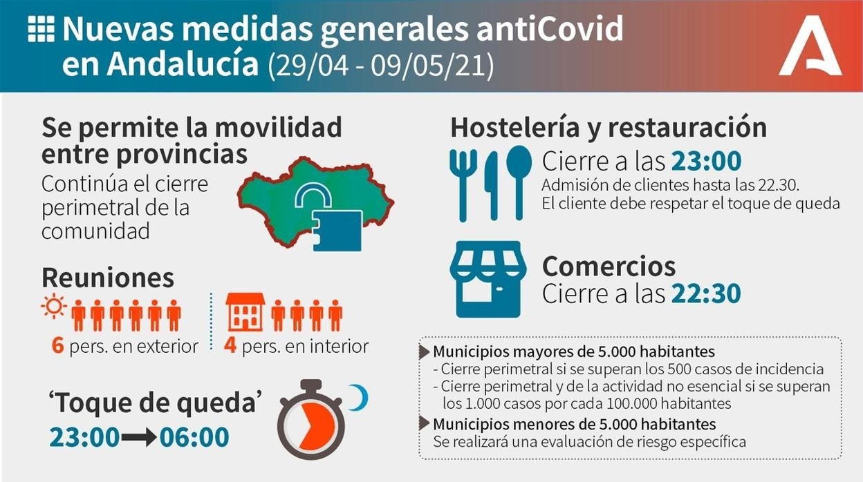Todos los detalles de las medidas de restricción vigentes en Andalucía