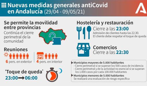 Así es el BOJA con las nuevas medidas Covid de la Junta de Andalucía, en vigor desde hoy 29 de abril
