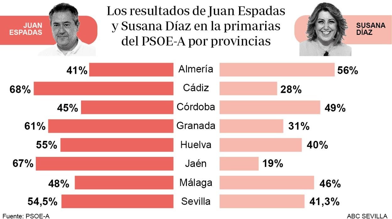 Susana Díaz en la noche del pasado domingo 13 de junio en su comparecencia ante los medios