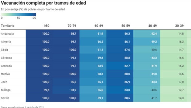 Así va la vacunación contra el Covid en Andalucía, por edades y provincias: 8 millones de dosis inoculadas