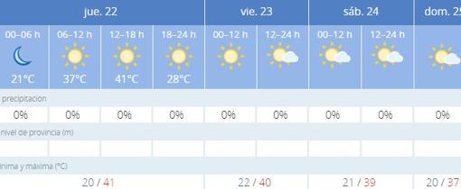 Captura de pantalla de la previsión de la Aemet