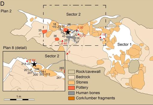 Planimetría de la cueva según el estudio, con la indicación de los puntos en que aparecieron los diferentes restos