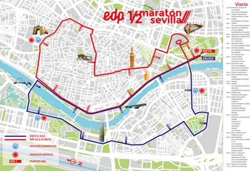 El viario al completo de la EDP Media Maratón Sevilla 2021
