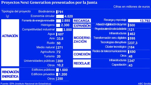 Next Generation UE: Ante el reto de transformar la economía en 5 años