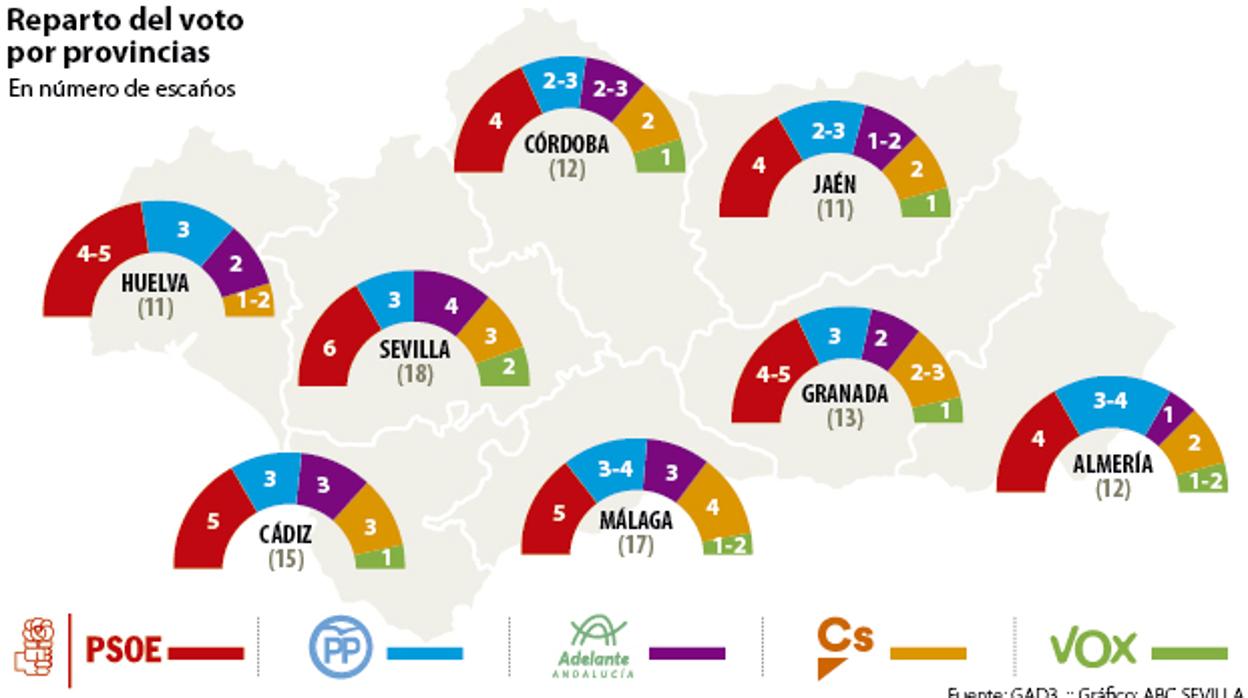 Resultado del sondeo de las elecciones andaluzas 2018