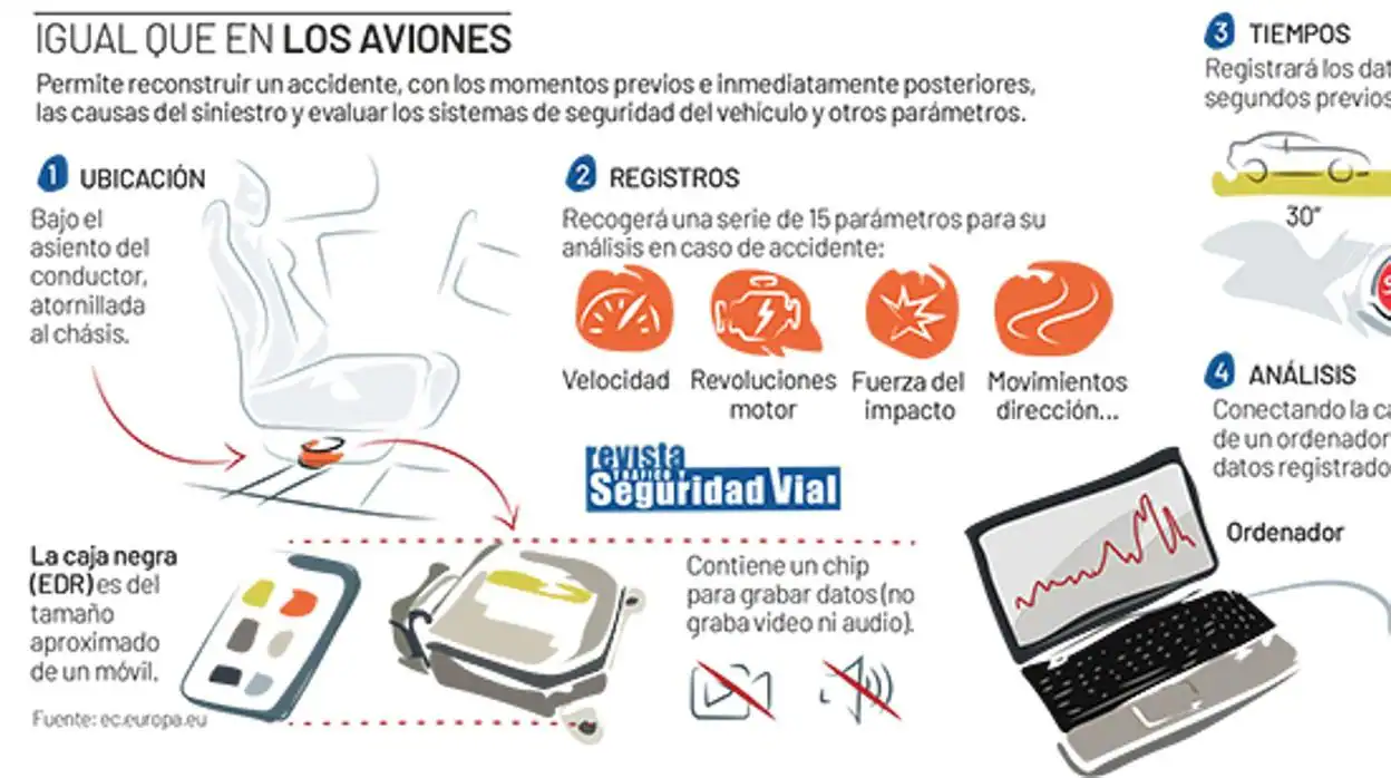 3 luces de emergencia con GPS para el coche que la DGT te obligará a tener