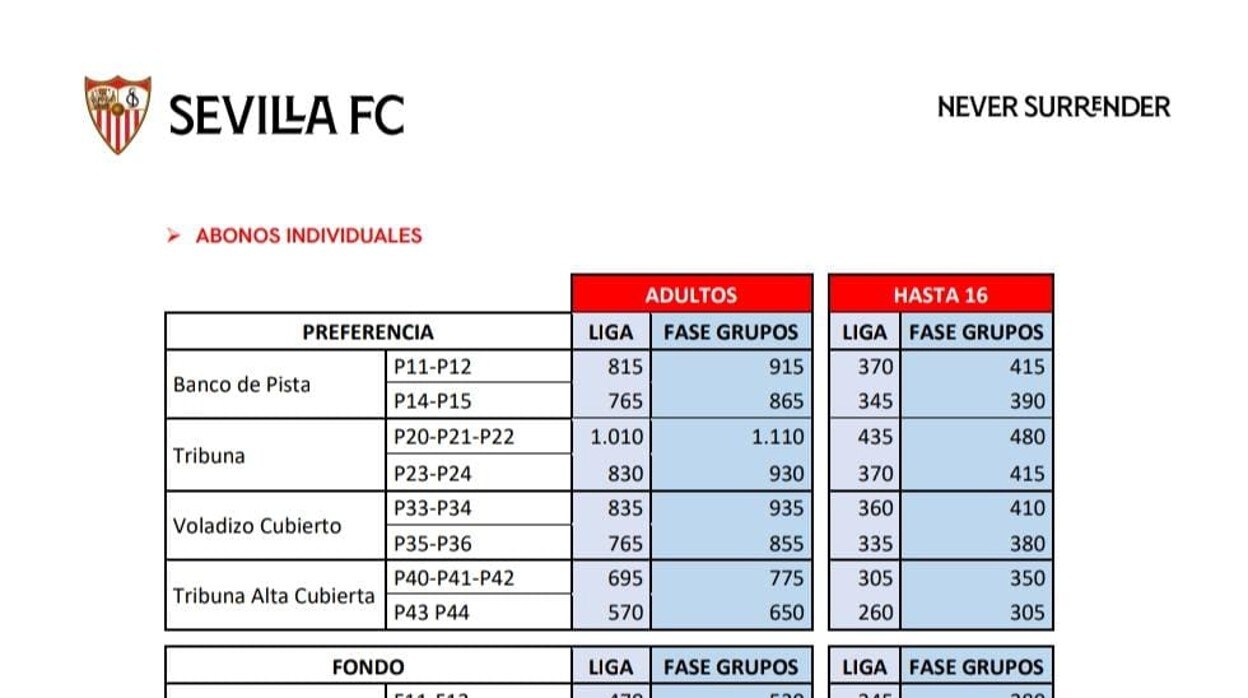Todos los precios de la campaña de abonados del Sevilla FC 2021-22