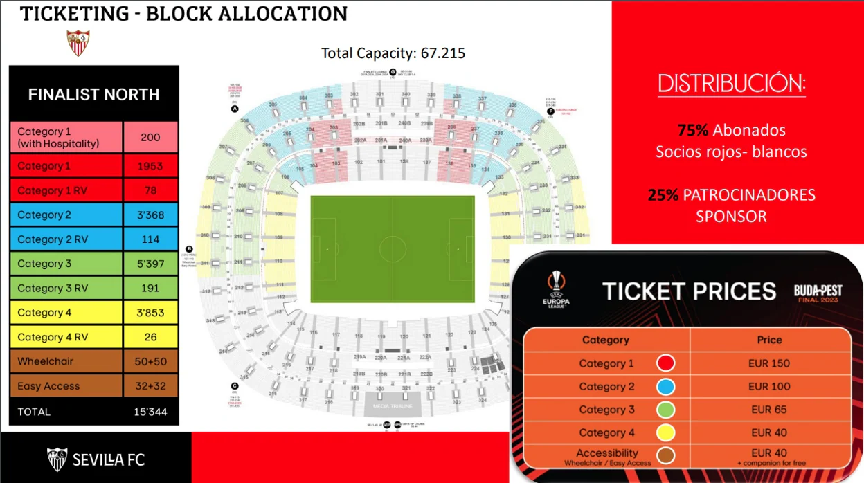 Entradas europa league final