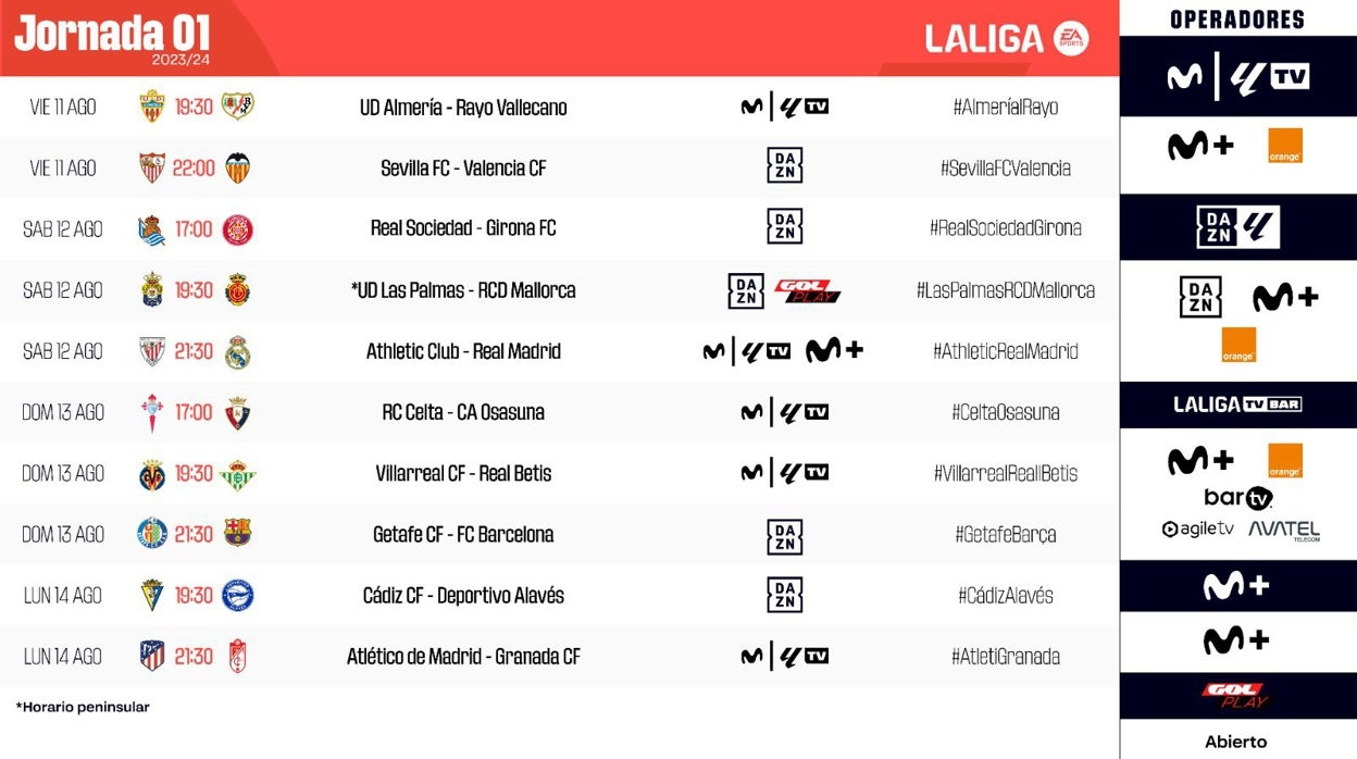 LaLiga modifica el horario del Sevilla FC - Valencia por el calor