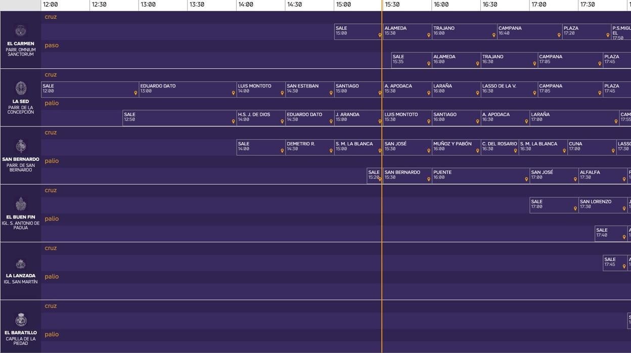 Horarios e itinerarios del Miércoles Santo de la Semana Santa de Sevilla 2022