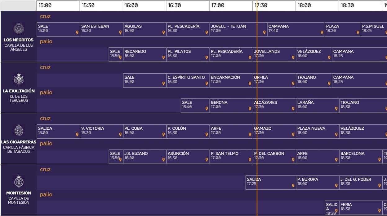 Horarios e itinerarios del Jueves Santo de la Semana Santa de Sevilla 2022