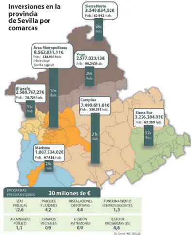 Inversiones por comarcas