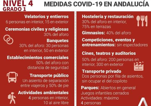Mapa Covid-19 Andalucía: ¿Qué medidas y horarios hay en mi municipio con los nuevos niveles de alerta?