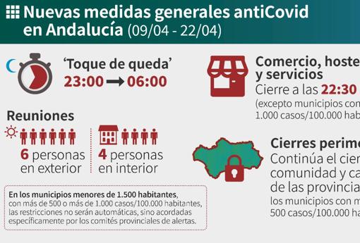 Los siete municipios sevillanos donde el Covid no se ha cobrado la vida de ningún vecino