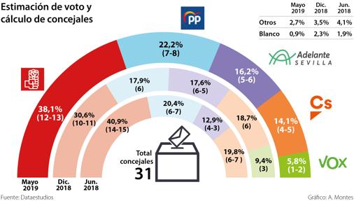 Encuesta realizada por Dataestudios para ABC
