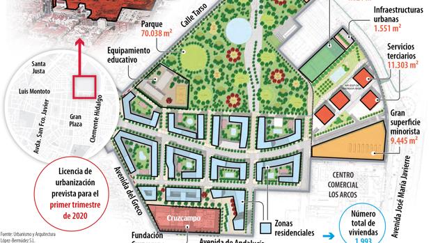La antigua Cruzcampo será un nuevo barrio con 2.000 viviendas