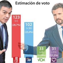 Las seis noticias que debes conocer hoy, lunes 21 de octubre